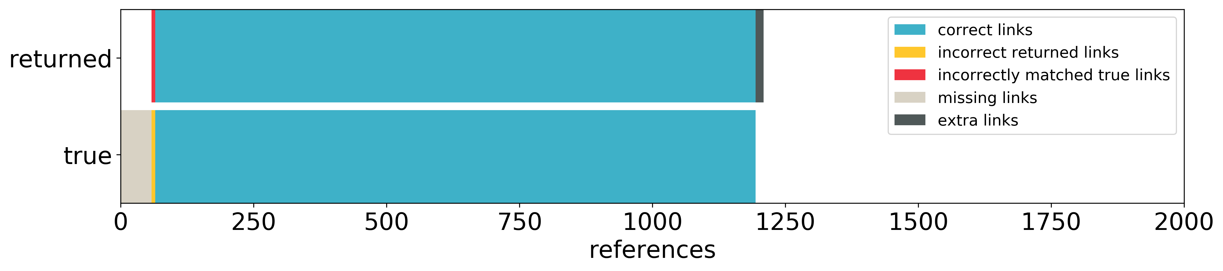 references errors distribution