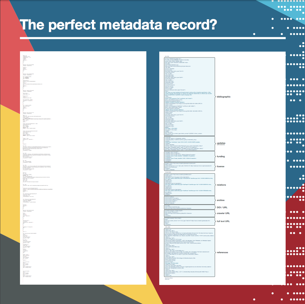 The perfect metadata record is eight feet tall.